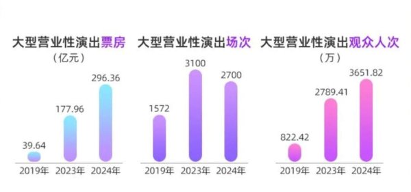 杜德配资 大型演唱会票房创历史新高！